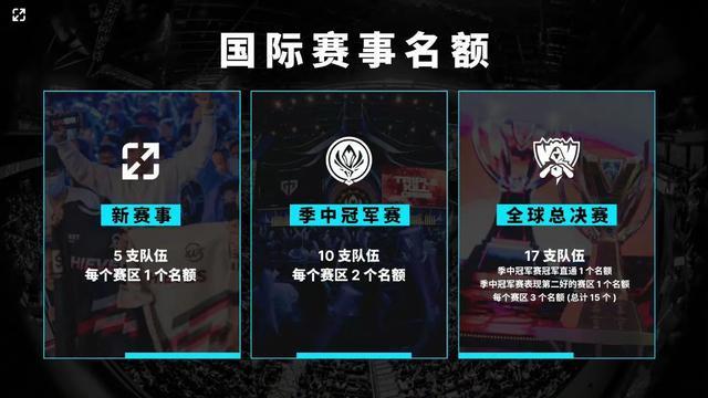可信的前提 可信的前提