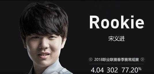的窗口期偏 的窗口期偏